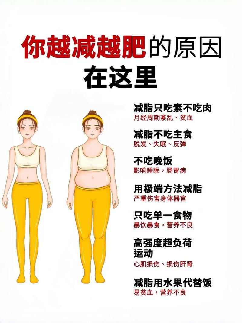 减肥瘦的是什么