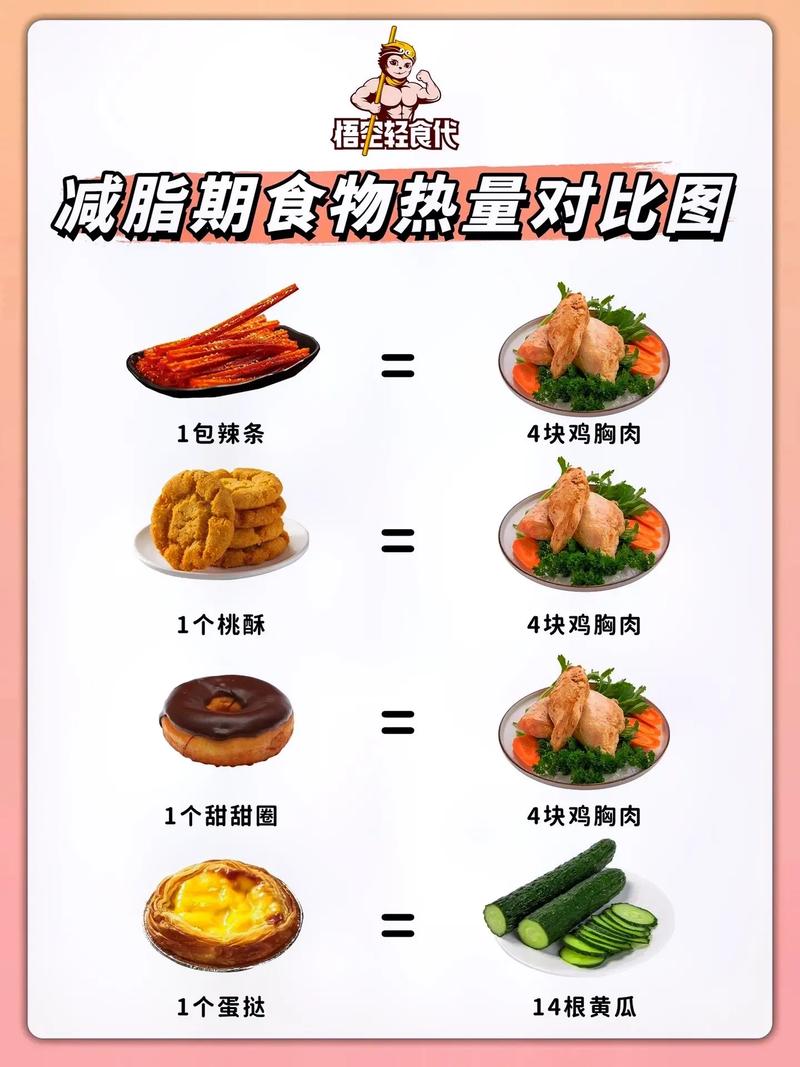 减肥时适合吃什么