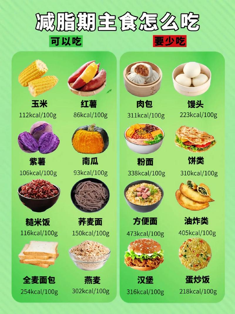 减肥时该吃什么食物