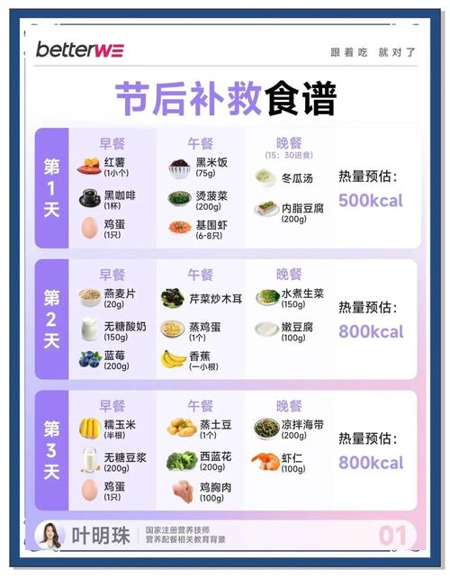 减肥清肠吃什么