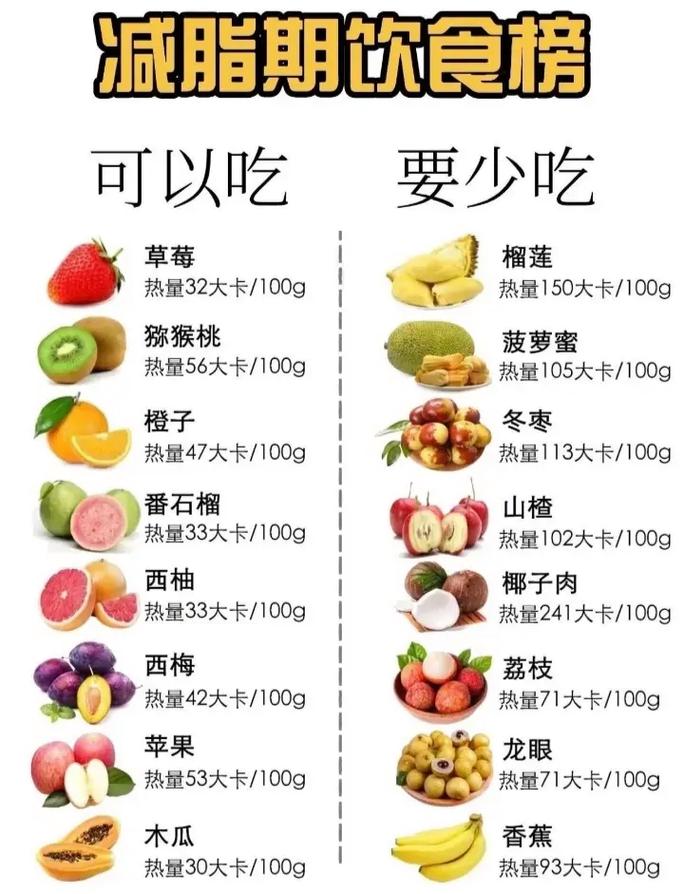 减肥可以吃什么东西吗