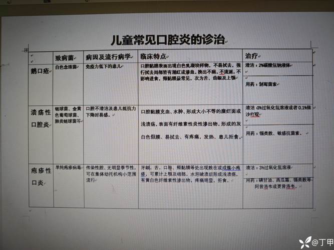 口腔外科看什么病