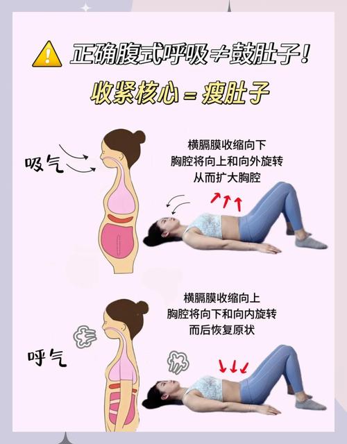 吸腹有什么好处