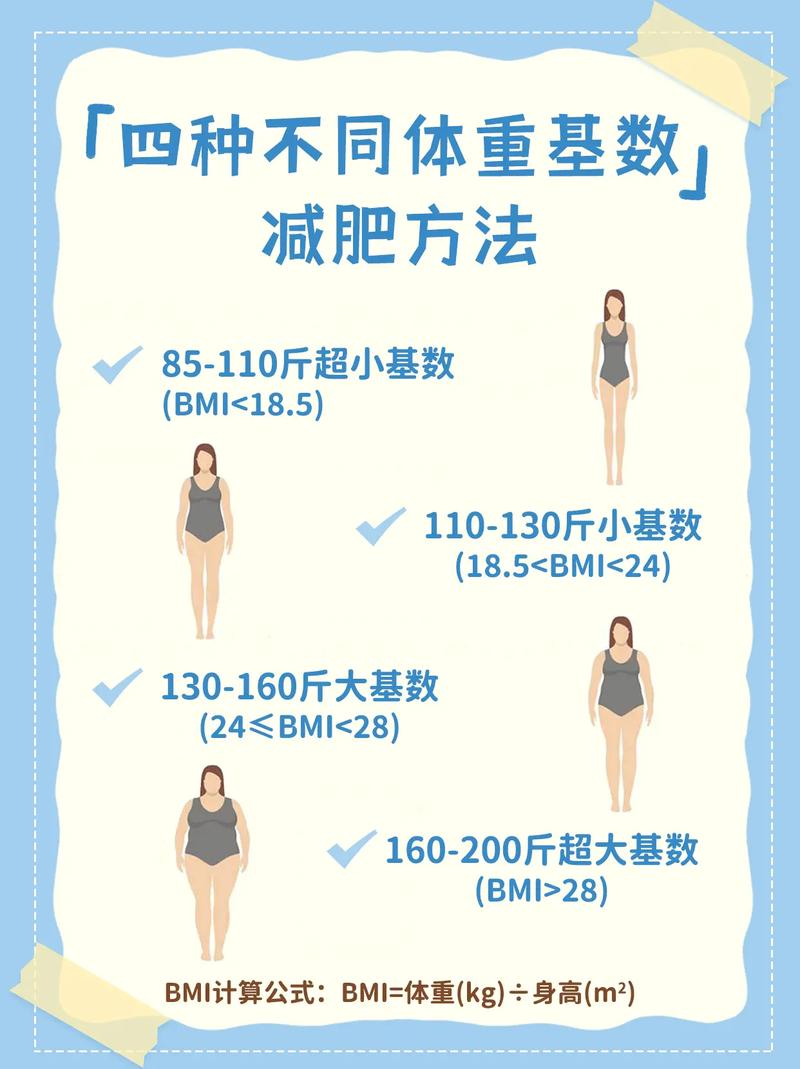 减肥方法最好是什么意思