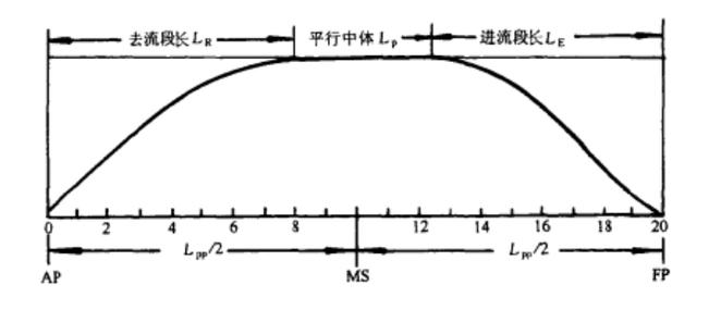 段长是什么