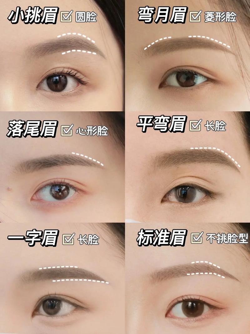 什么眉不什么