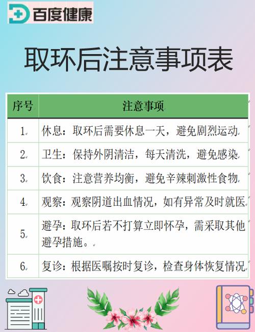 取环要注意什么事项