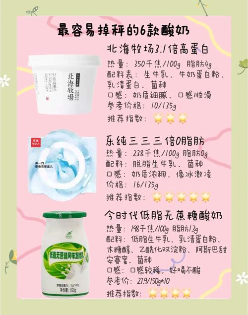 酸奶里加什么能减肥
