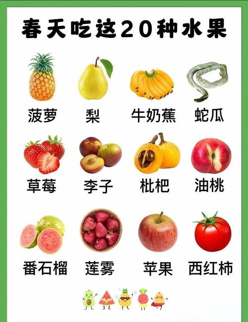春天减肥吃什么水果