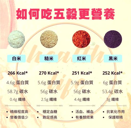 吃什么五谷可以减肥吗