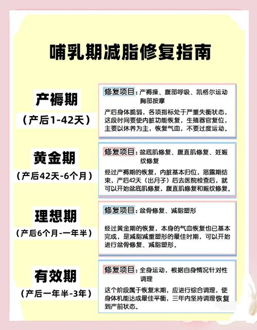 哺乳期有什么减肥方法