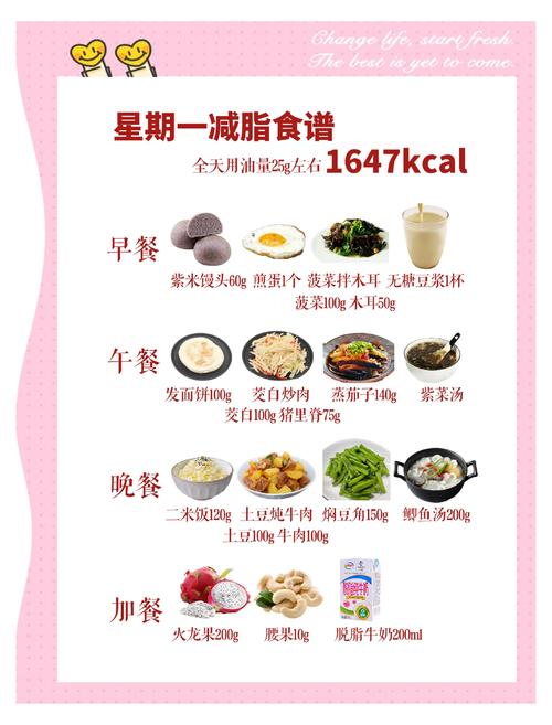 哺乳期有什么减肥方法
