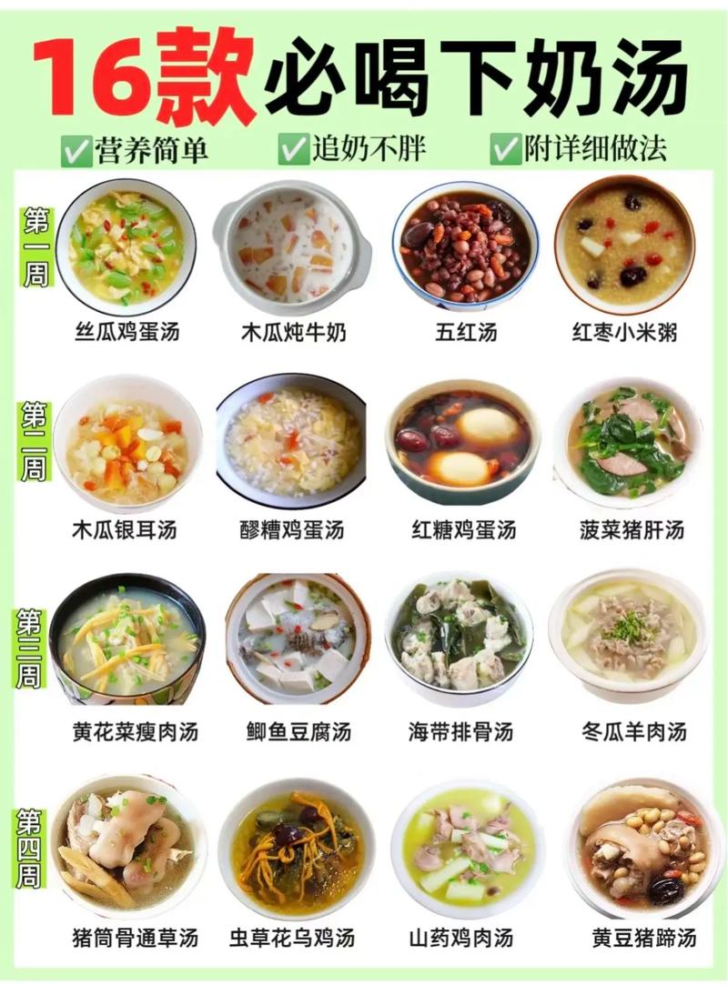 哺乳期喝什么汤减肥
