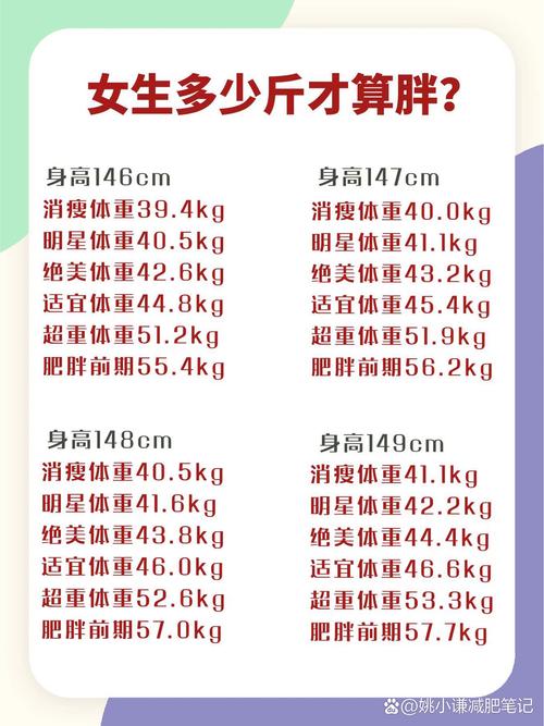 减肥基数是什么意思