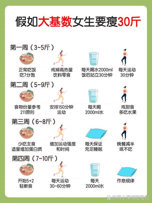 减肥基数是什么意思