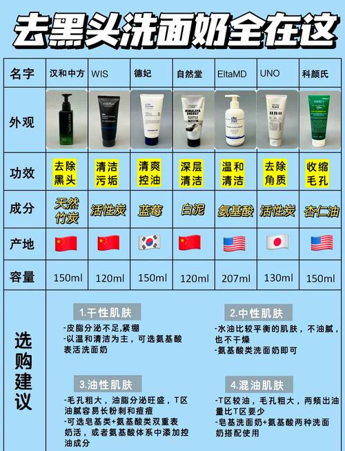 男生去黑头用什么好