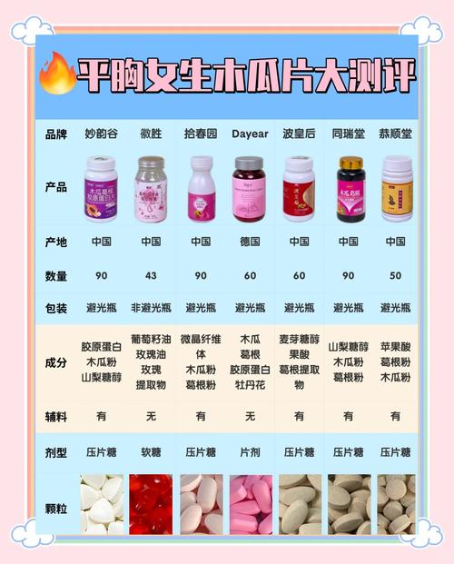 什么丰胸产品比较好