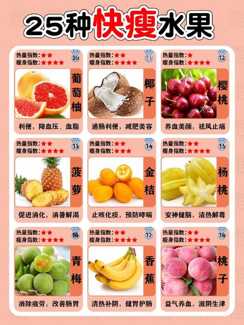 什么水果对减肥好