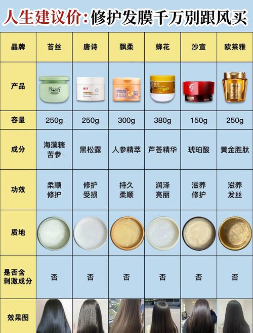 什么牌子的发膜好用