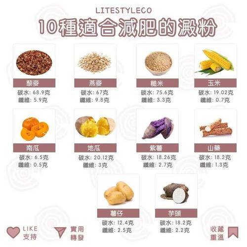 减肥为什么不能吃含淀粉的食物