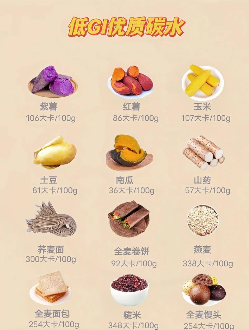 什么食物有助减肥