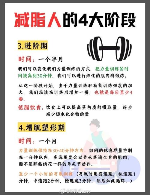减肥有个什么期