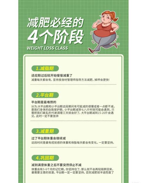 减肥有个什么期