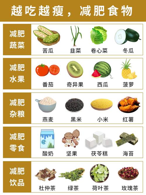 什么食物减肥最有效