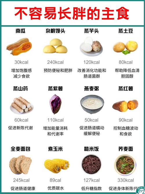 什么食物减肥最有效