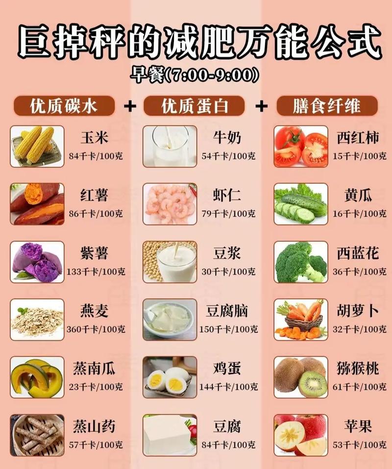 什么食物减肥最有效