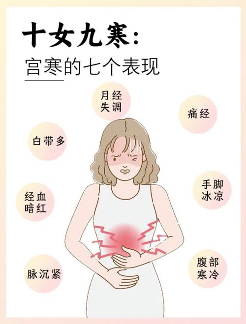 宫寒会影响什么