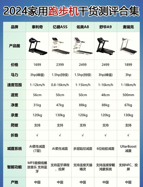 跑步机什么速度最减肥