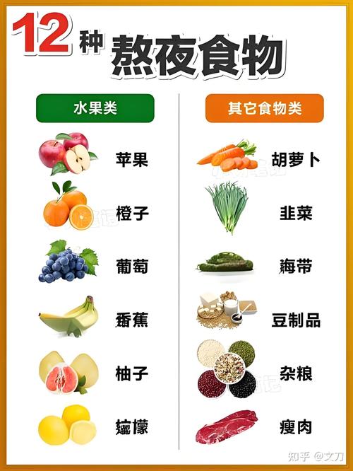晚上睡觉前吃什么可以减肥