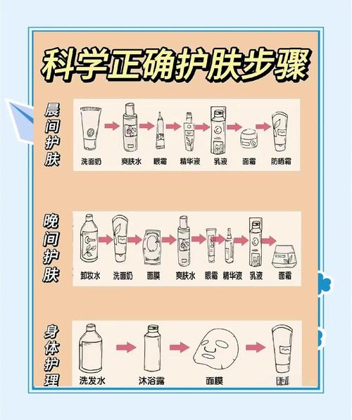 水和乳怎么搭配使用