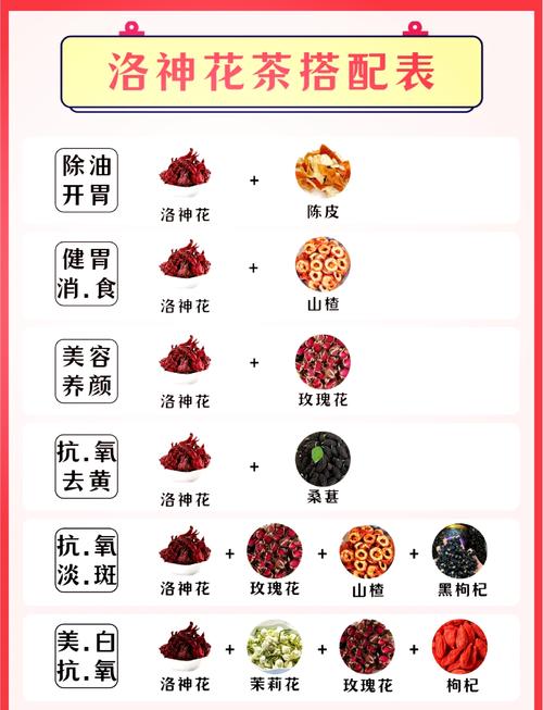 洛神花和什么一起喝减肥