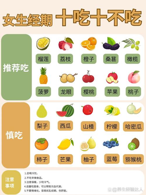 经期应该吃什么水果