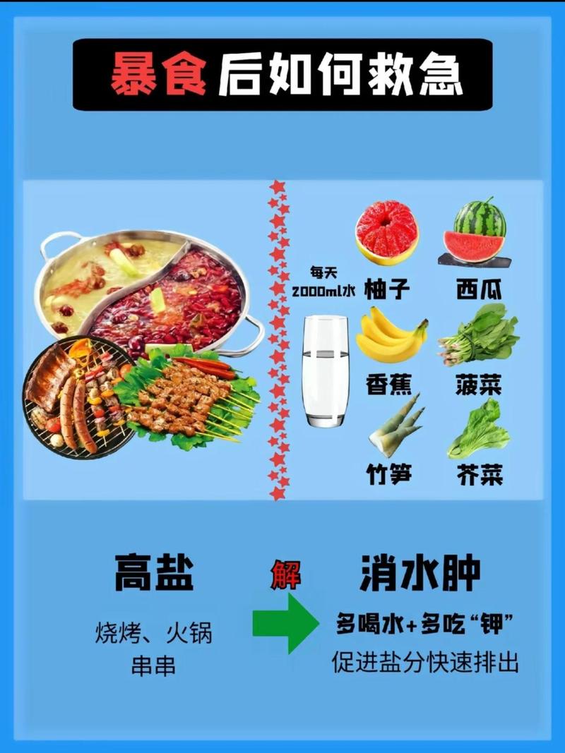 吃完烤肉后吃什么减肥