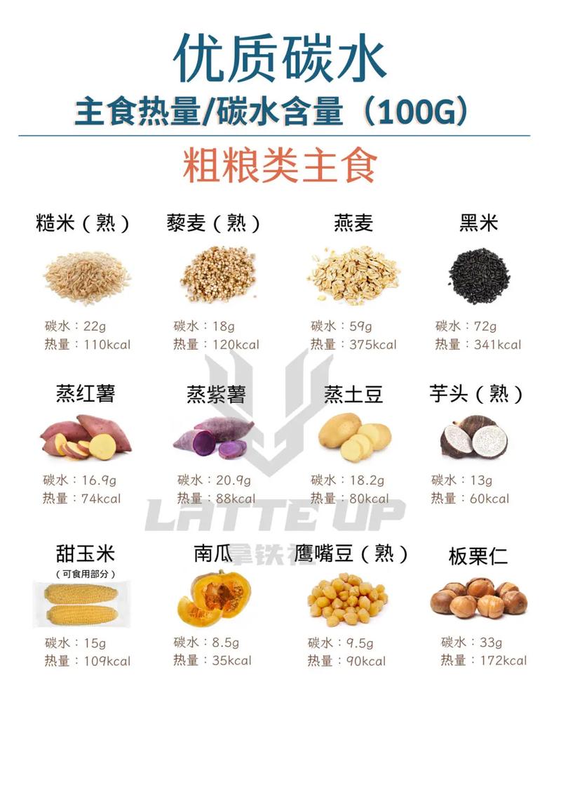 减肥吃什么碳水
