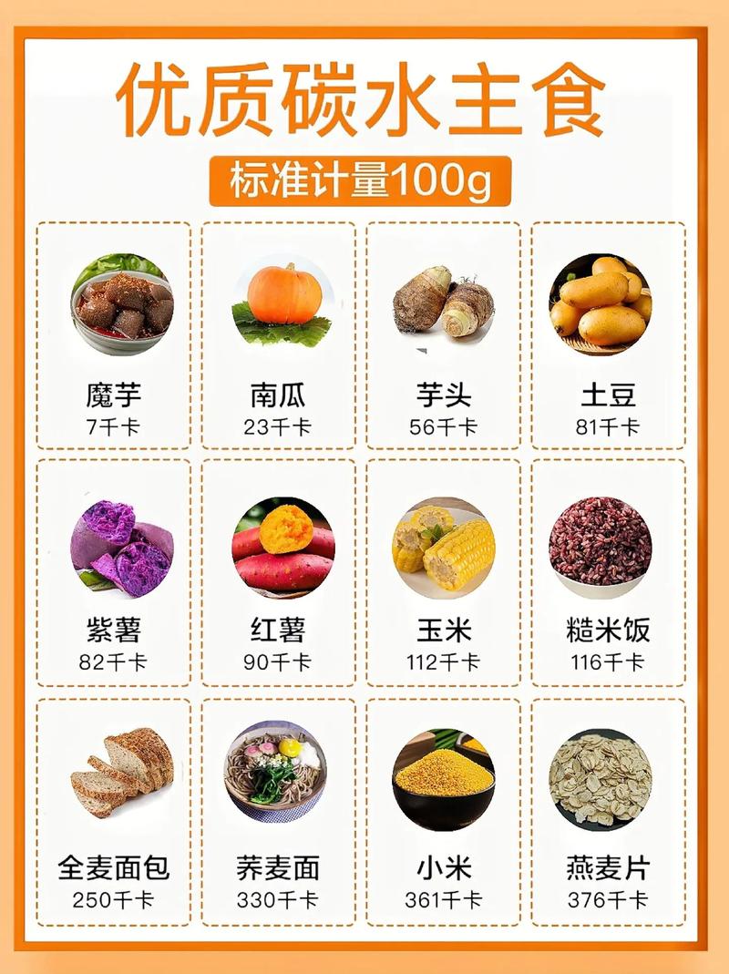 减肥吃什么碳水