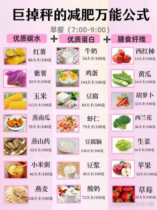 减肥吃什么碳水