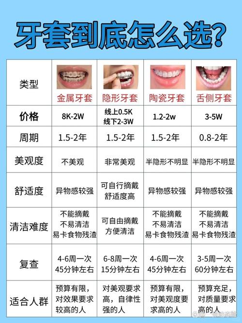 牙齿矫正什么价格