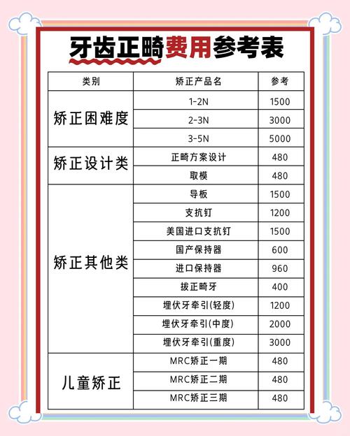 牙齿矫正什么价格