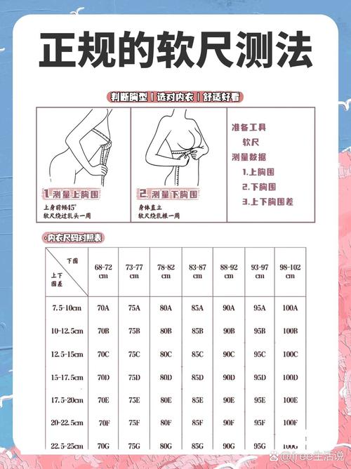 A罩杯是什么