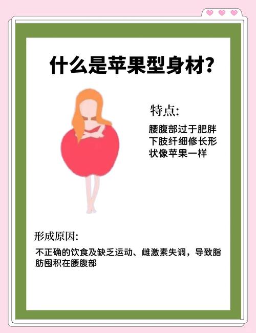 苹果为什么减肥