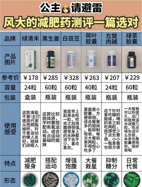 想减肥有什么好产品