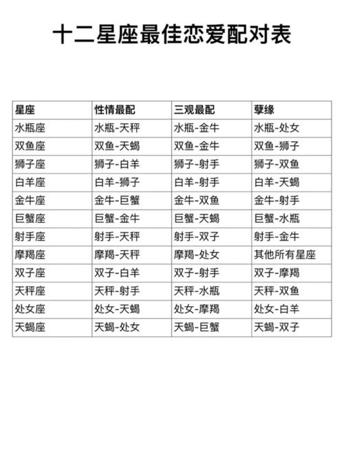 射手座最配什么座