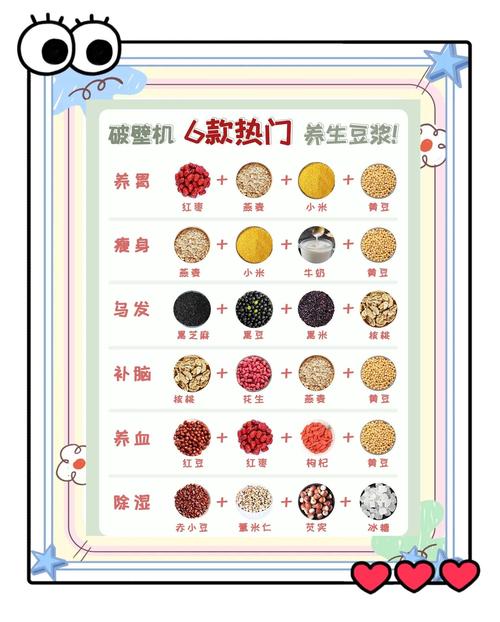 豆浆怎么喝减肥配什么副作用