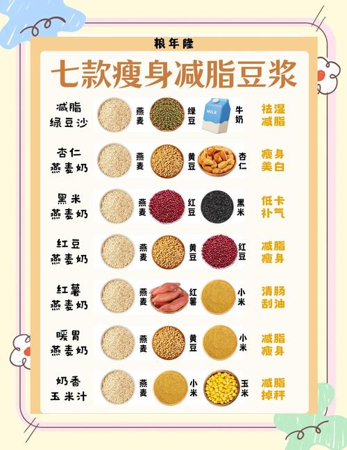 豆浆怎么喝减肥配什么副作用