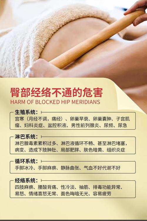 做臀疗有什么好处