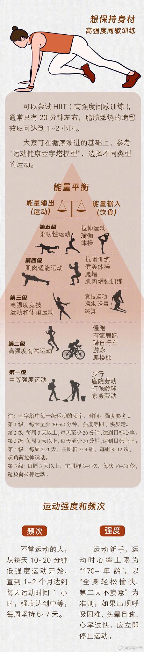 最好的运动方式是什么